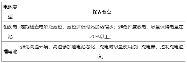 汽车电池怎么养更耐用？从用电习惯到环境适配，全攻略来了