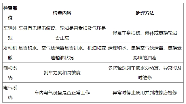 实用指南：汽车涉水后的正确处理步骤，避免车辆二次损伤