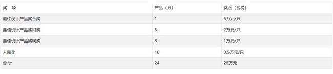 第十八届 “慈溪杯” 工业设计大赛启动!聚焦 “智能制造・慈溪设计”,慈溪企业速报名