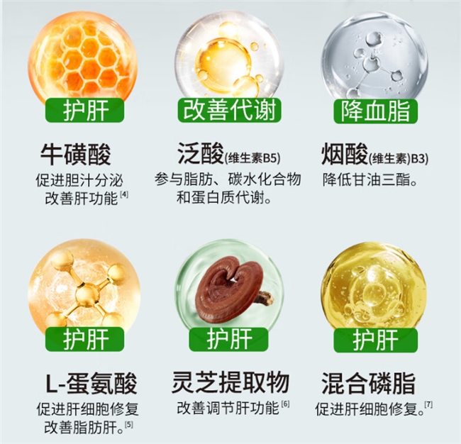 护肝片哪个品牌最好最安全?解酒护肝效果好,应酬族十大进口护肝片品牌 护肝片哪个品牌最好最安全?解酒护肝效果好,应酬族十大进口护肝片品牌