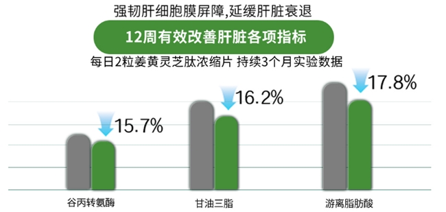 护肝片哪个品牌最好最安全?解酒护肝效果好,应酬族十大进口护肝片品牌 护肝片哪个品牌最好最安全?解酒护肝效果好,应酬族十大进口护肝片品牌