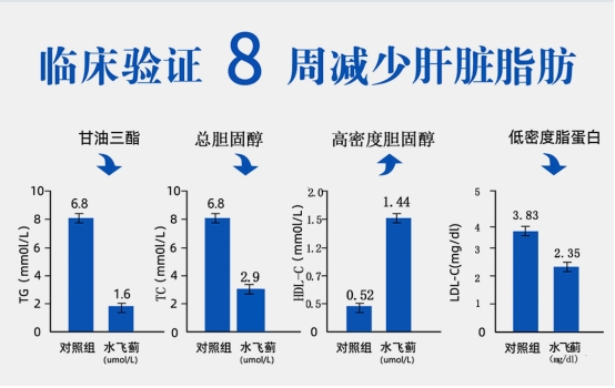 护肝片哪个品牌最好最安全?解酒护肝效果好,应酬族十大进口护肝片品牌 护肝片哪个品牌最好最安全?解酒护肝效果好,应酬族十大进口护肝片品牌