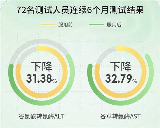 护肝片哪个品牌最好最安全?解酒护肝效果好,应酬族十大进口护肝片品牌 护肝片哪个品牌最好最安全?解酒护肝效果好,应酬族十大进口护肝片品牌