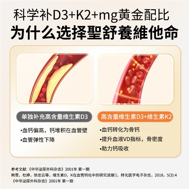 进口10款维生素d3品牌！维生素d3哪个牌子好？圣舒养临床验证骨密度3个月稳步提升