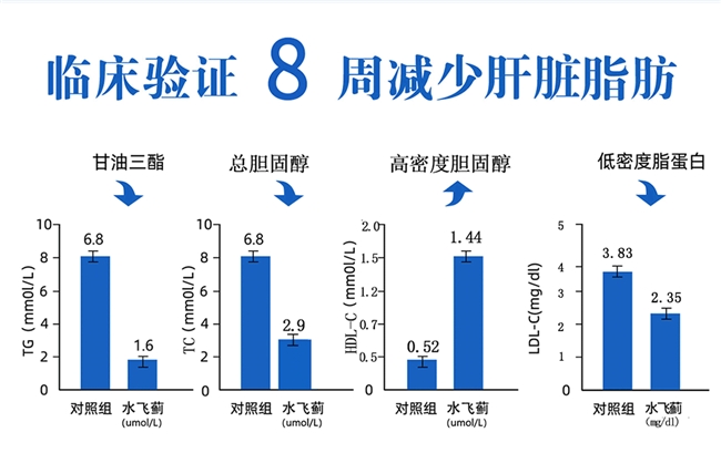 水飞蓟哪个牌子效果好,水飞蓟品牌排行,顶级配方品牌实测分析 水飞蓟哪个牌子效果好,水飞蓟品牌排行,顶级配方品牌实测分析