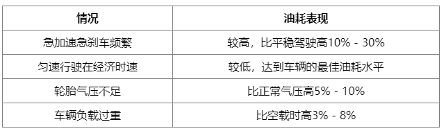 省油不复杂:汽车日常驾驶与养护技巧,少花油钱超简单