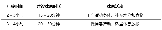 拒绝疲劳驾驶！长途行车从准备到行驶全流程避累攻略
