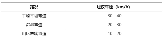 转弯不侧滑、不碰撞！汽车转弯安全驾驶全攻略
