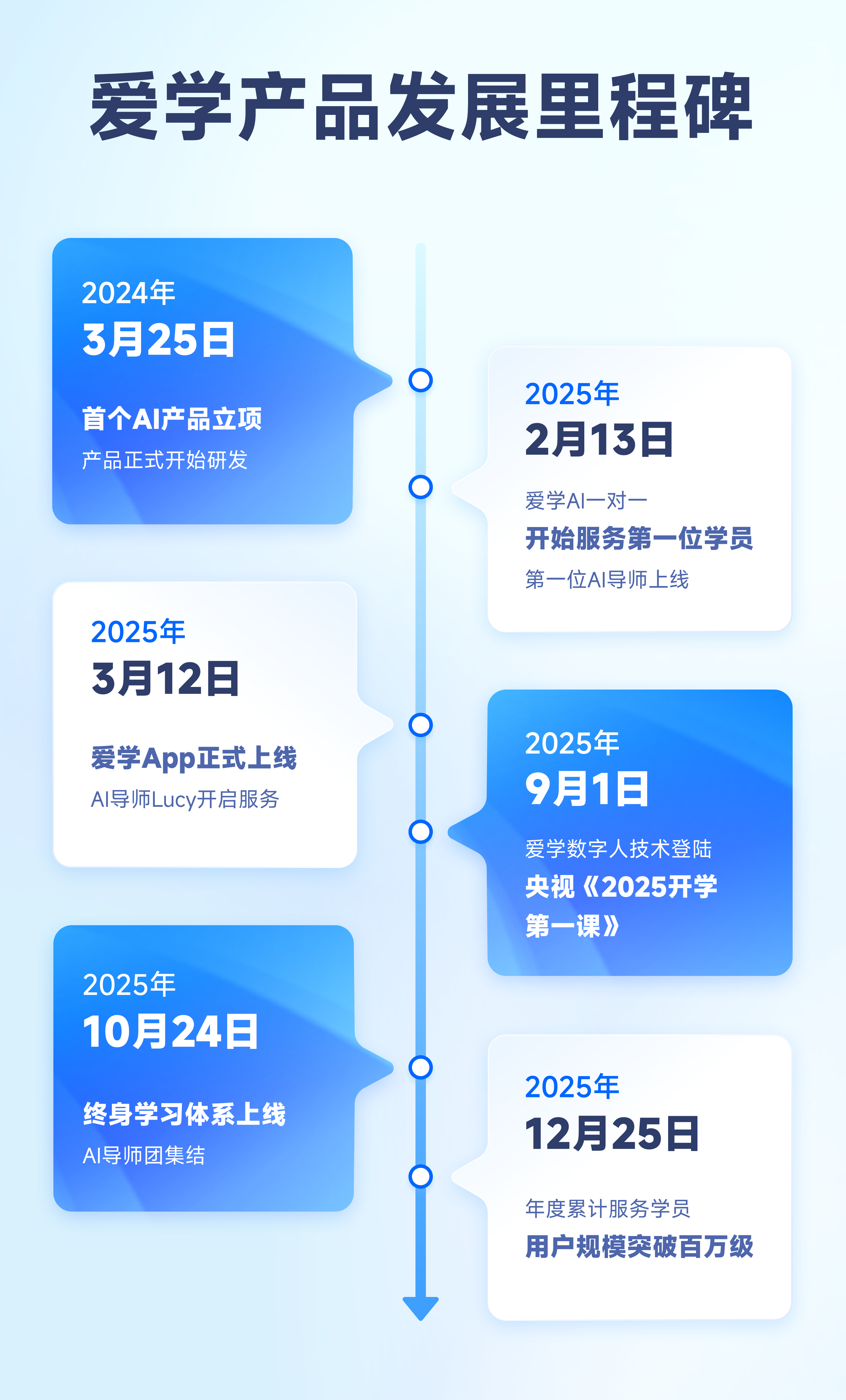 行业首个AI一对一落地一年，与爱为舞收获百万级学员体验—掌上高考_教育在线