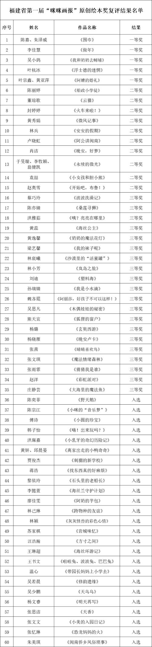 福建省美协联合评审!“咪咪画报” 首届原创绘本奖复评结果出炉