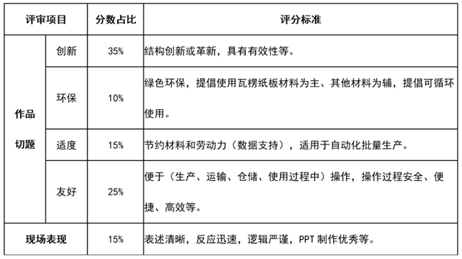 聚焦可循环与智能化!第十四届 “济丰杯” 包装结构设计大赛报名通道限时开放