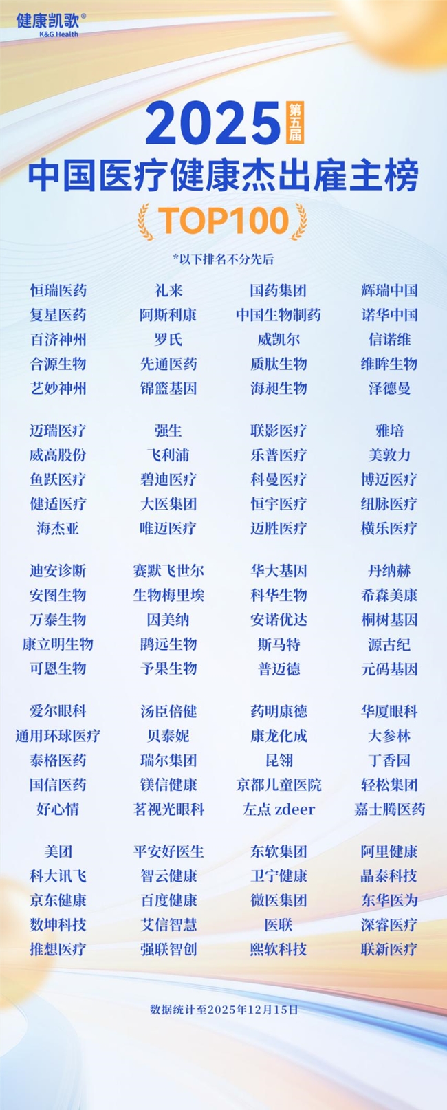 英才筑梦,聚贤领航!2025第五届中国医疗健康杰出雇主榜盛大发布