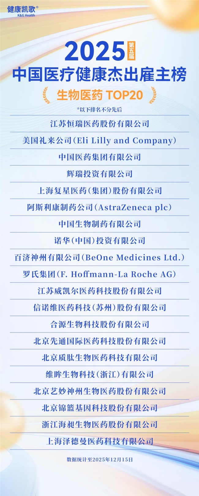 英才筑梦,聚贤领航!2025第五届中国医疗健康杰出雇主榜盛大发布