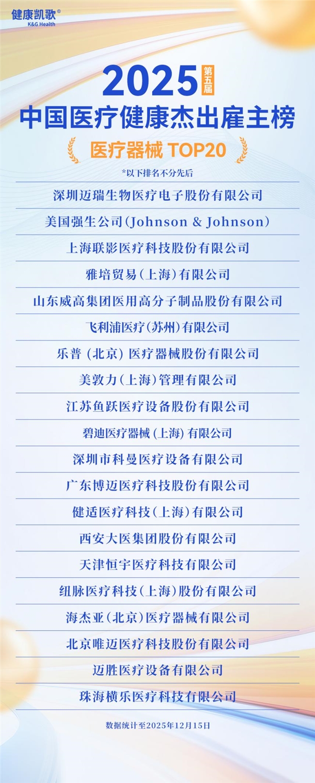 英才筑梦,聚贤领航!2025第五届中国医疗健康杰出雇主榜盛大发布