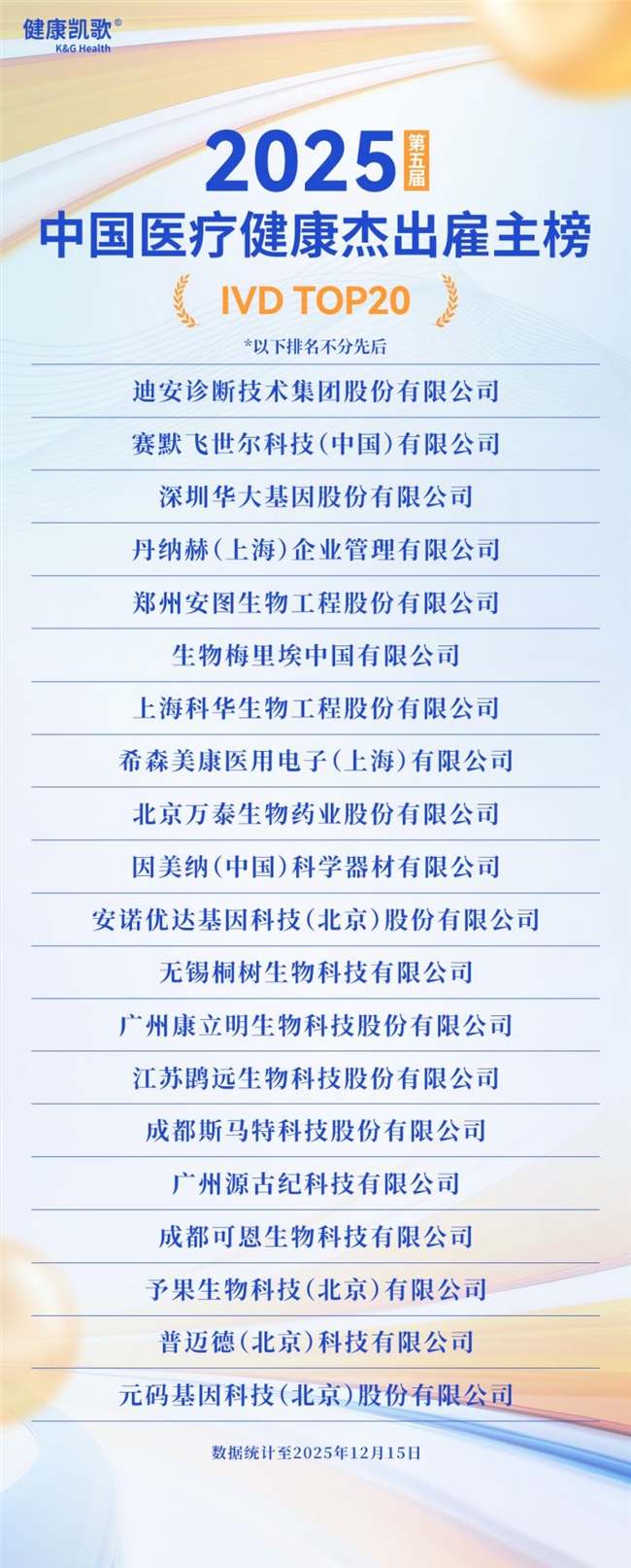 英才筑梦,聚贤领航!2025第五届中国医疗健康杰出雇主榜盛大发布