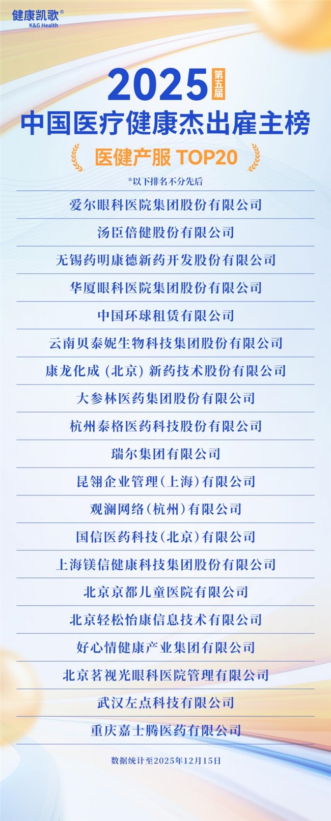 英才筑梦,聚贤领航!2025第五届中国医疗健康杰出雇主榜盛大发布