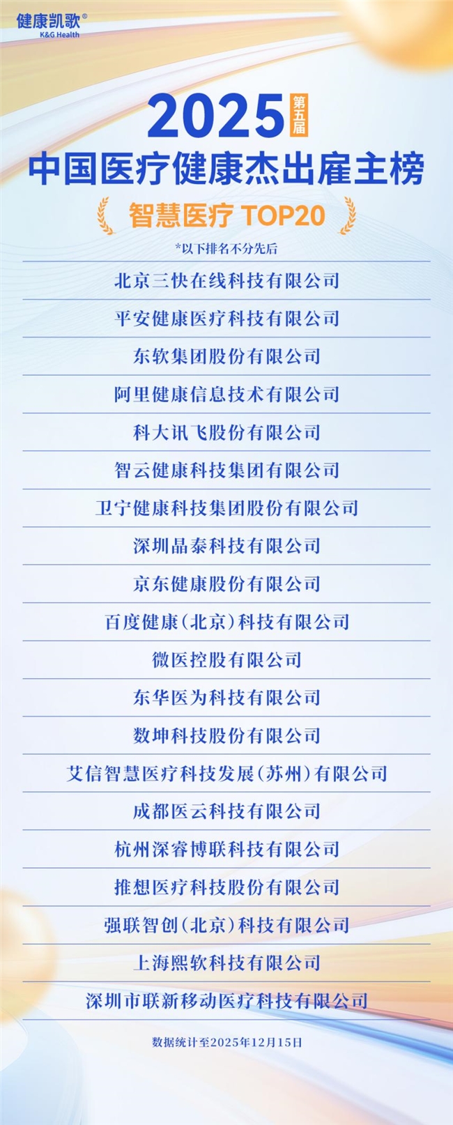 英才筑梦,聚贤领航!2025第五届中国医疗健康杰出雇主榜盛大发布