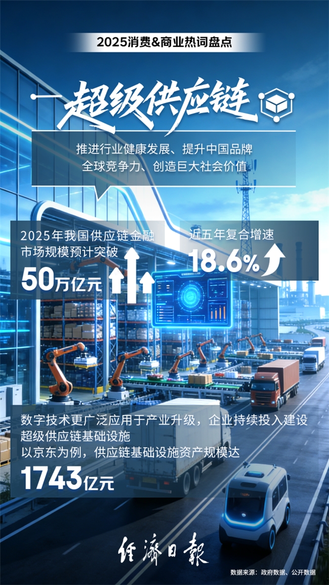 2025年度消费&商业热词出炉：&ldquo;超级供应链&rdquo;入选十大热词