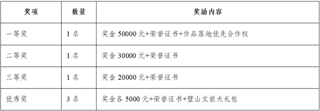 深挖璧山文脉，打造生态美景！2026乡村旅游景观创意大赛火热启动