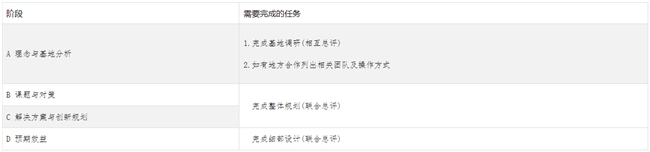 以设计激活乡村内生动力2026第五届国际联合毕业设计竞赛 征集中外原创规划方案