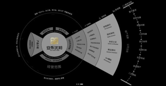 2025年杭州税务合规公司推荐：安永优邦以四大核心价值赋能企业全周期成长
