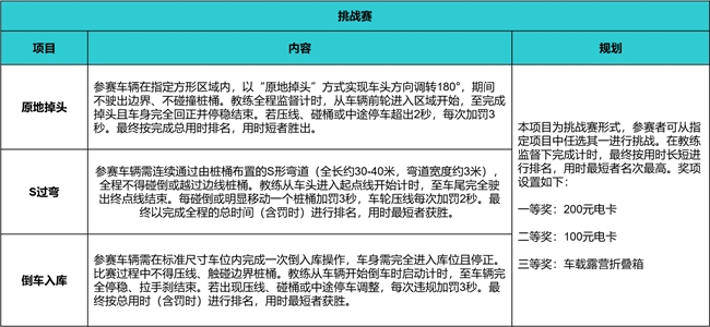 广汽埃安&昊铂对比试驾会北京站 | 一次对比,胜过千言