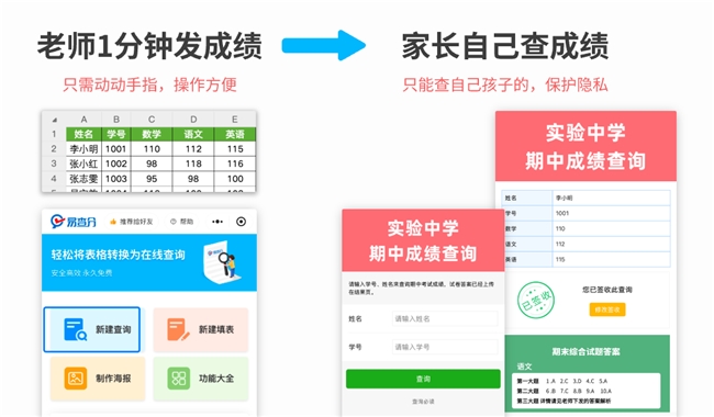 2026信息化专家推荐：易查分成为教师发成绩工具首选