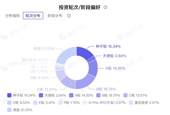 宜信财富：硬件之后，下一代科技霸主从何而来