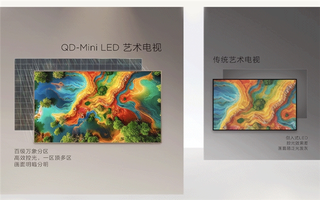 艺术电视实力派就位！TCL A400 Pro让客厅秒变美术馆(图3)