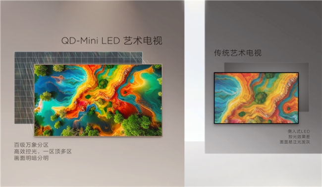 4K价挖到宝！可移动的 QD-Mini LED 艺术电视，颜值画质卷疯了(图5)