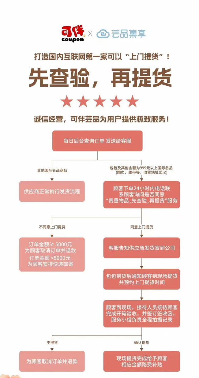 可伴 &times; 芸品集享携手推出&ldquo;先查验，再提货&rdquo;服务，树立互联网诚信消费新典范