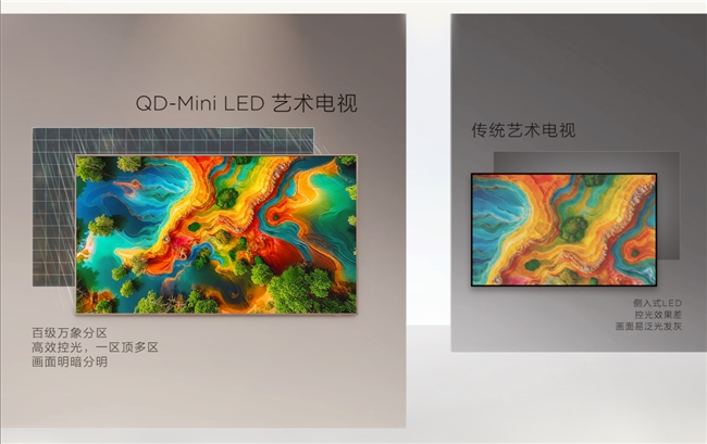 艺术级颜值+旗舰画质！这台TCL A400 Pro闭眼冲不亏(图5)