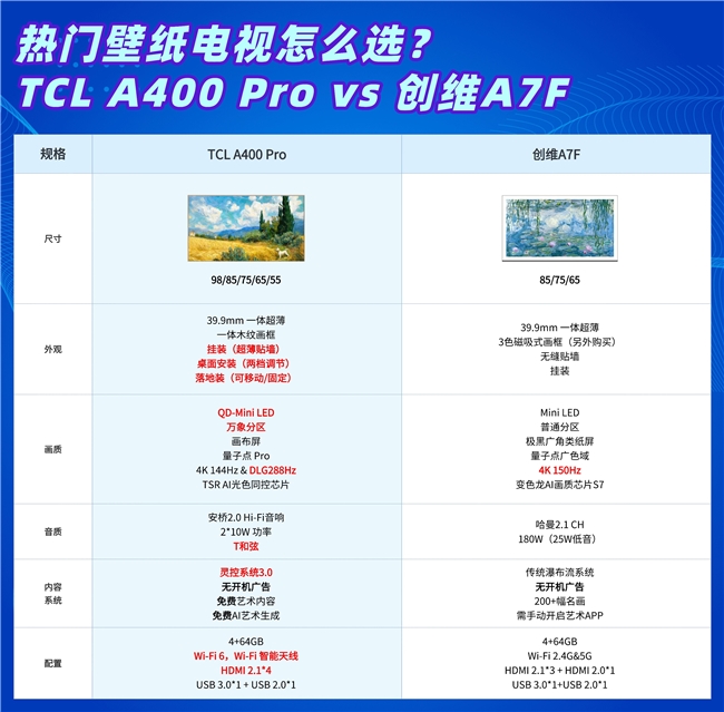 同样是艺术电视，为什么TCL家的更值得选？(图9)
