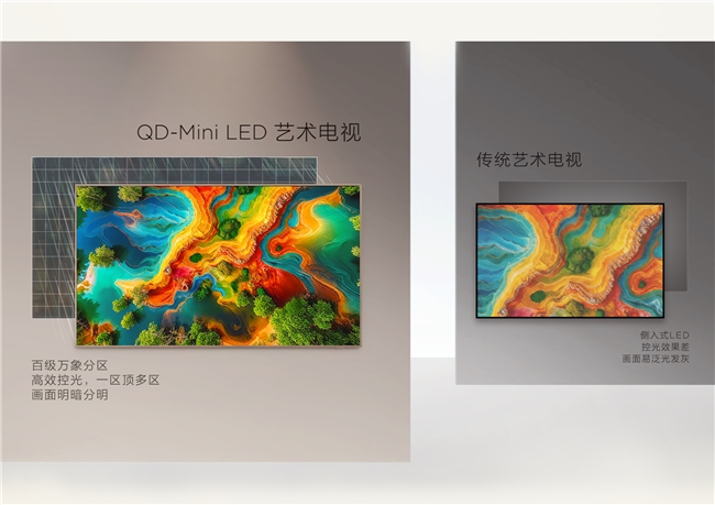 被问爆的客厅C位！TCL A400 Pro从颜值到音质都配得上你的家(图5)