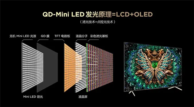 艺术电视真的能兼顾颜值和画质？TCL A400 Pro给出了答案(图3)