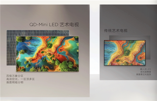 颜值党+画质控直接狂喜！这台能“走”遍全屋的艺术电视太强了！(图6)