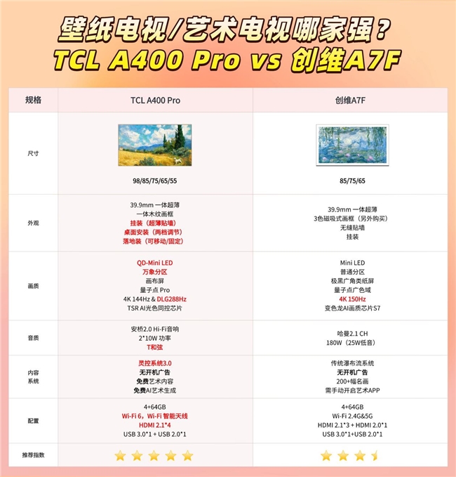 拒绝“美丽废物”！2026壁纸电视选购实测：颜值与画质可兼得(图10)