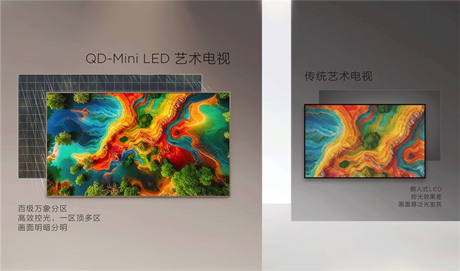 打开装修新思路，这台TCL A400 Pro艺术电视才是客厅的绝配(图3)