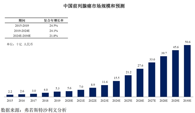 核药创新再破局！远大医药TLX591-CDx国内NDA获受理，开启前列腺癌精准诊疗新纪元