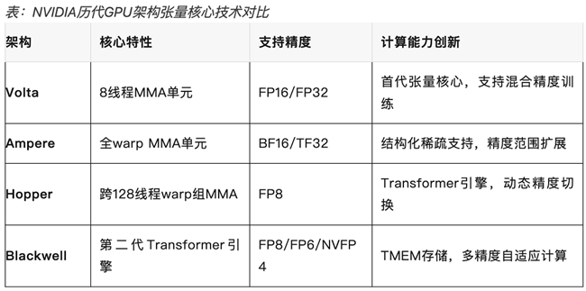 �ѳ���װ��������ThinkStation PGX���¶���AI�����ߵ��������߽�