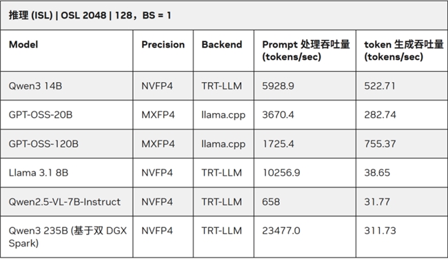 �ѳ���װ��������ThinkStation PGX���¶���AI�����ߵ��������߽�