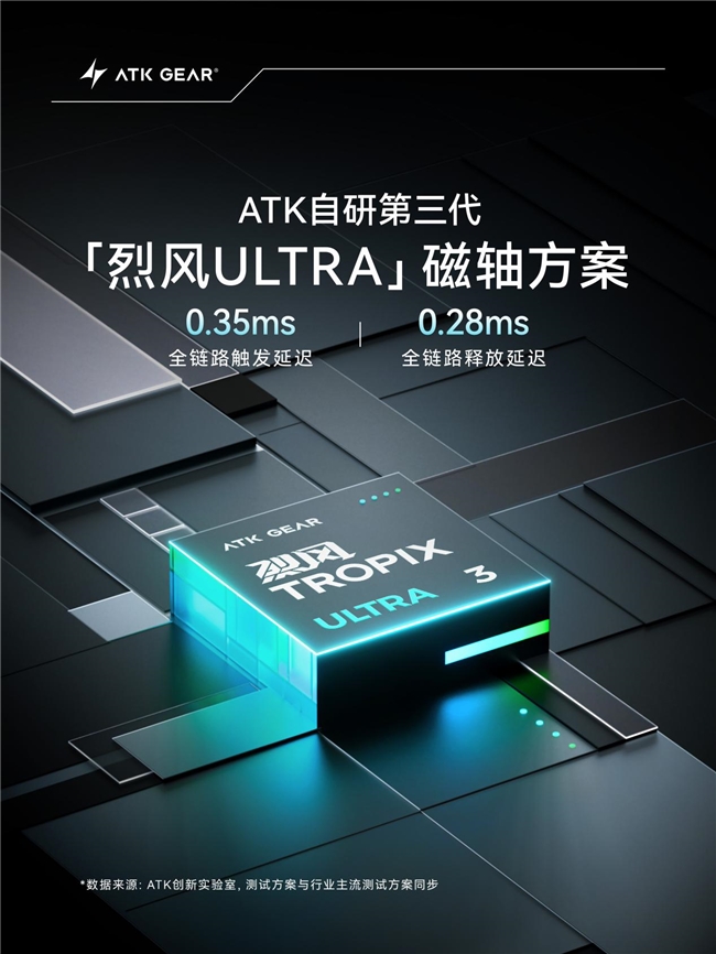 打瓦打CS选磁轴？ATK RS7 Air电竞磁轴键盘必须入一把