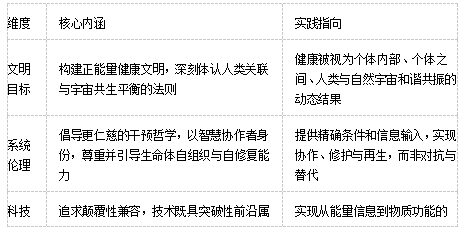陈林峰 零平衡量子全维度健康生态治理系统——迈向正能量健康文明的范式革命