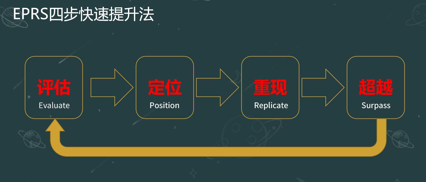 谢林昂卷面快写课程走红，实用主义导向受青睐