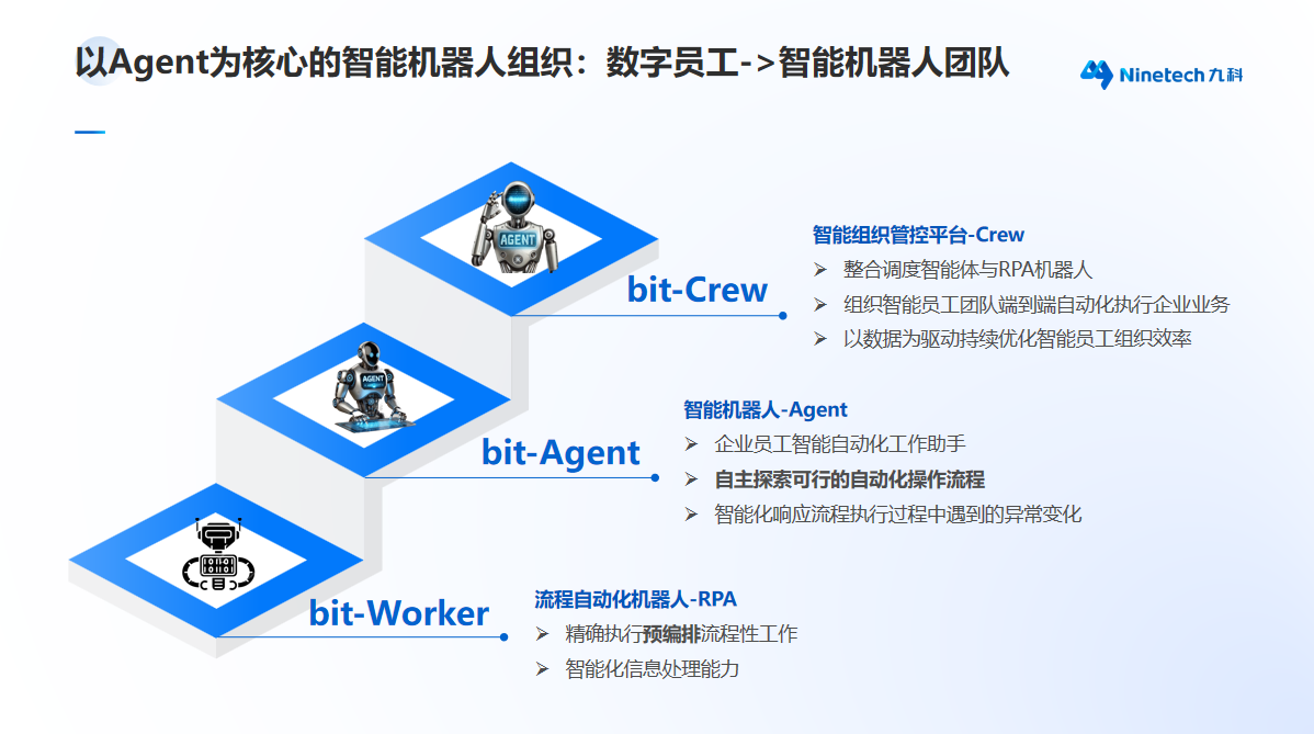深圳自動化系統(tǒng)研發(fā)公司九科信息：以全鏈路產(chǎn)品筑牢市場標(biāo)桿