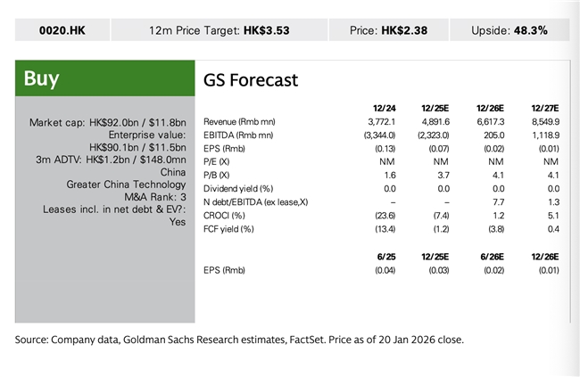   高盛强调AI盈利关键，商汤成本控制与场景融合获机构认可