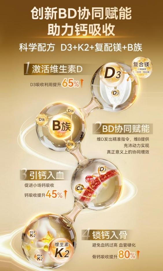 ���¶���Ů��ά����Ӫ���������Gynable���ݱ�ά����DKþ���Ĵ�����ھ����ֹ�����