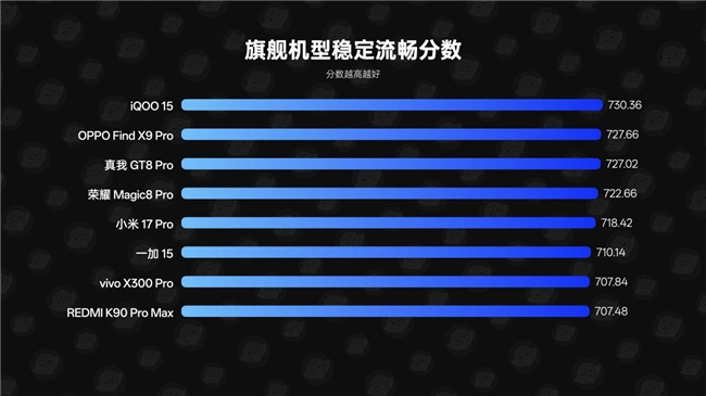 视觉交互新标杆：ColorOS 16如何重塑安卓动效体验