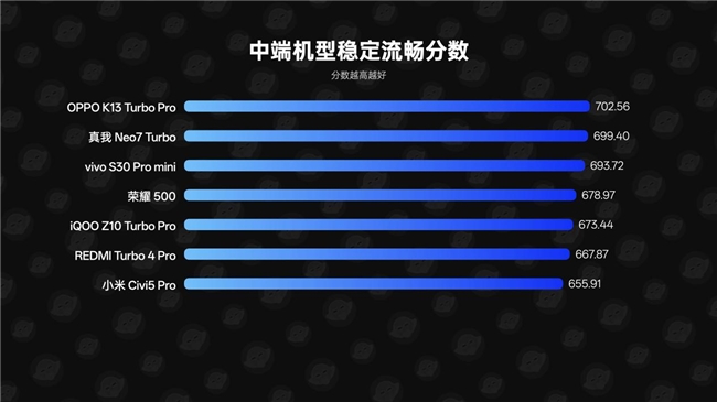 视觉交互新标杆：ColorOS 16如何重塑安卓动效体验