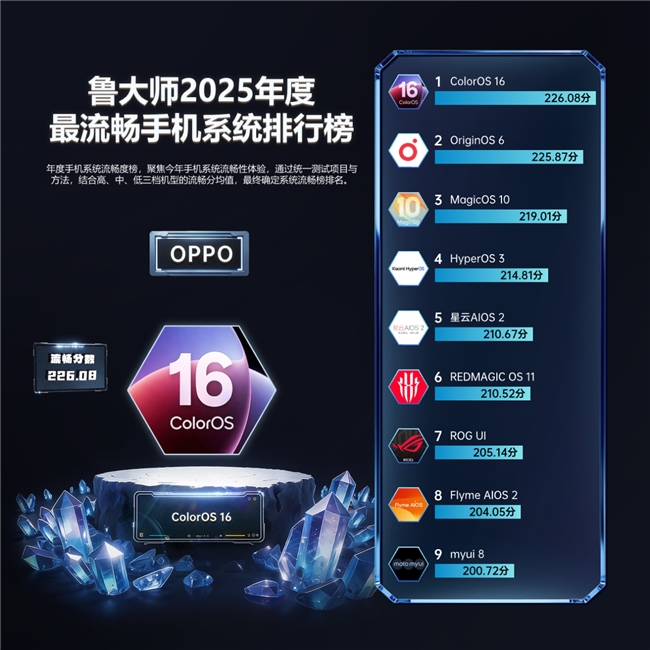 视觉交互新标杆：ColorOS 16如何重塑安卓动效体验